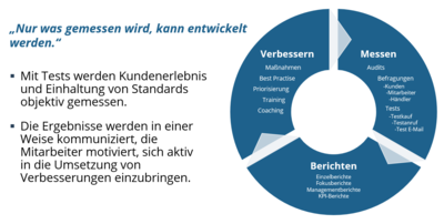 Mystery Shopping - Funktionen
